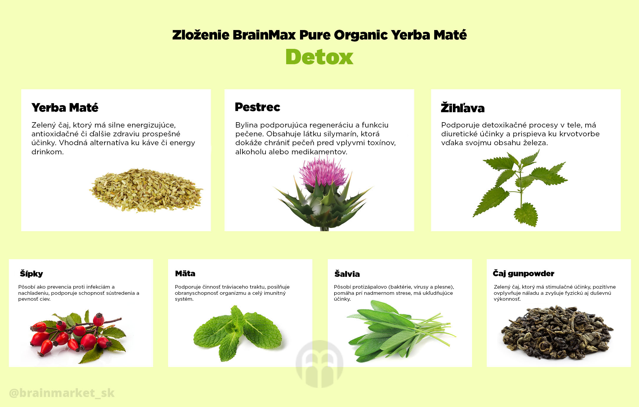 brainmax detox slozeni yerby_infografika_brainmarket_sk